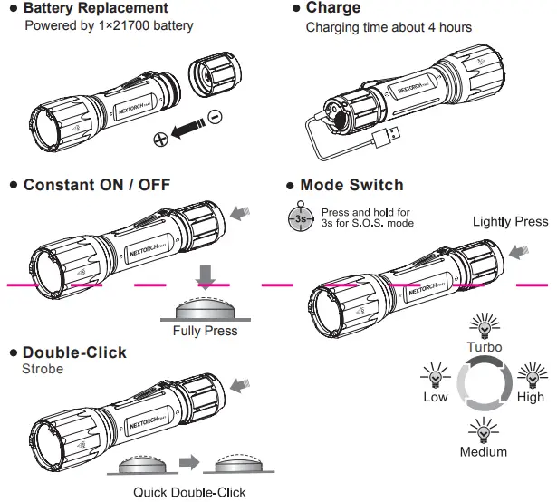 NEXTORCH-TA41-Lumens-High-Light-Tactical-Flashlight-FIG-2