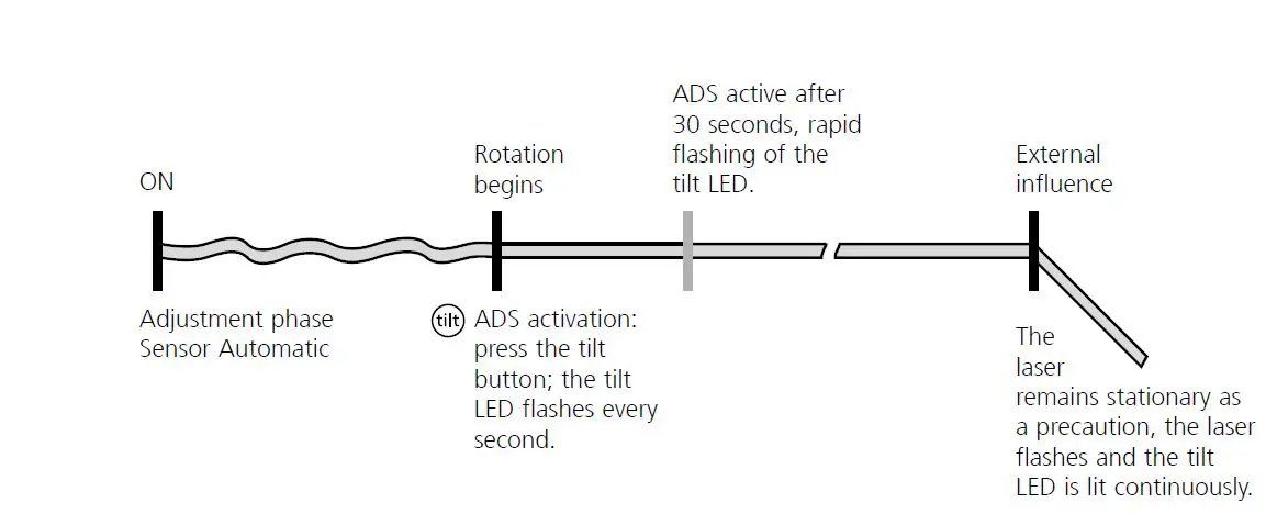 Laserliner Cubus G Fully Automatic Rotary Laser 1