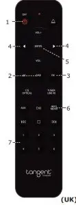 FIG 2 Remote control
