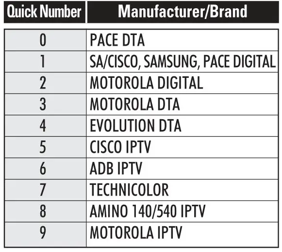 URC Automation UR2-DTA DTA Remote Control - DTA