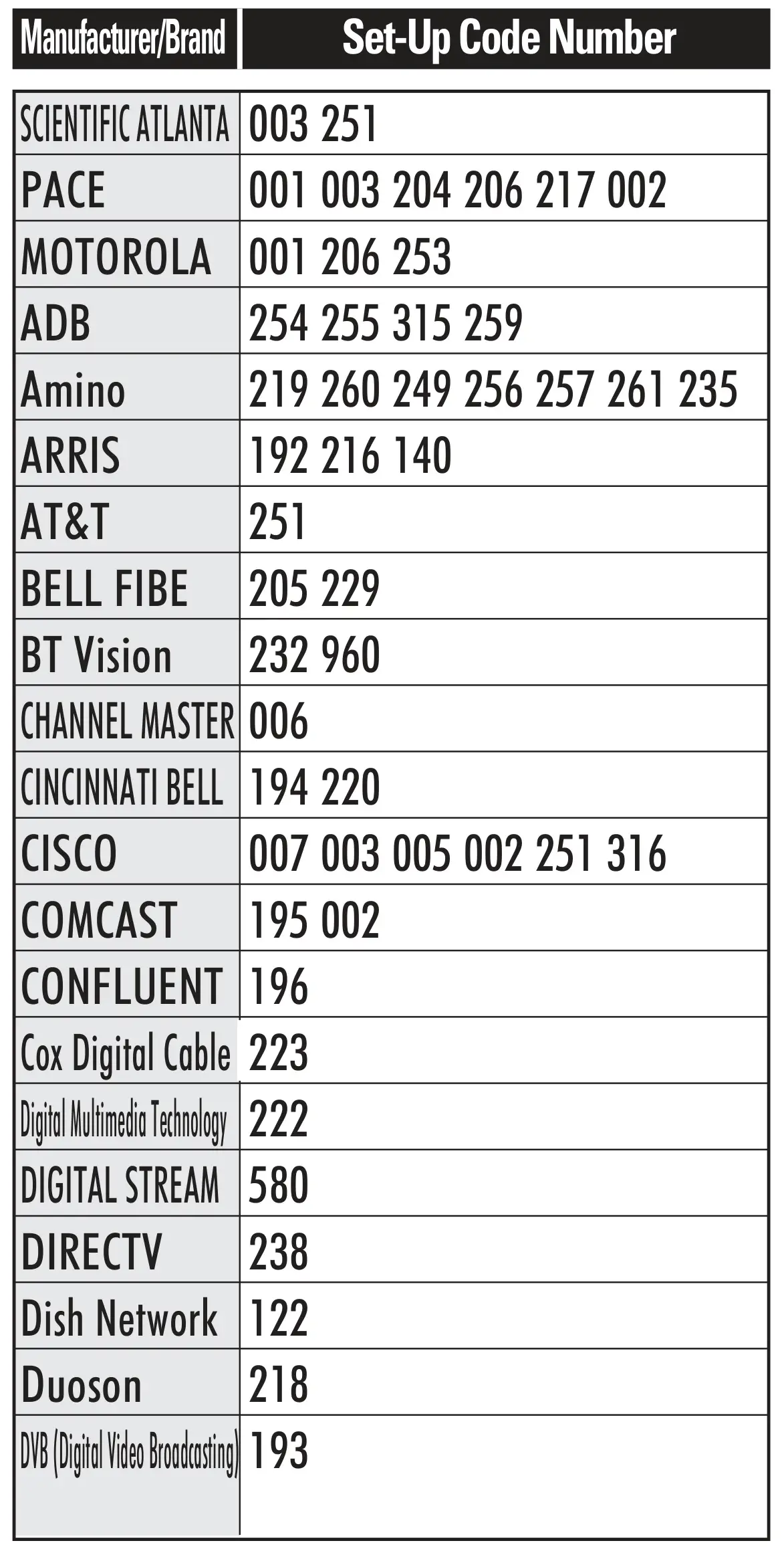 URC Automation UR2-DTA DTA Remote Control - DTA 2