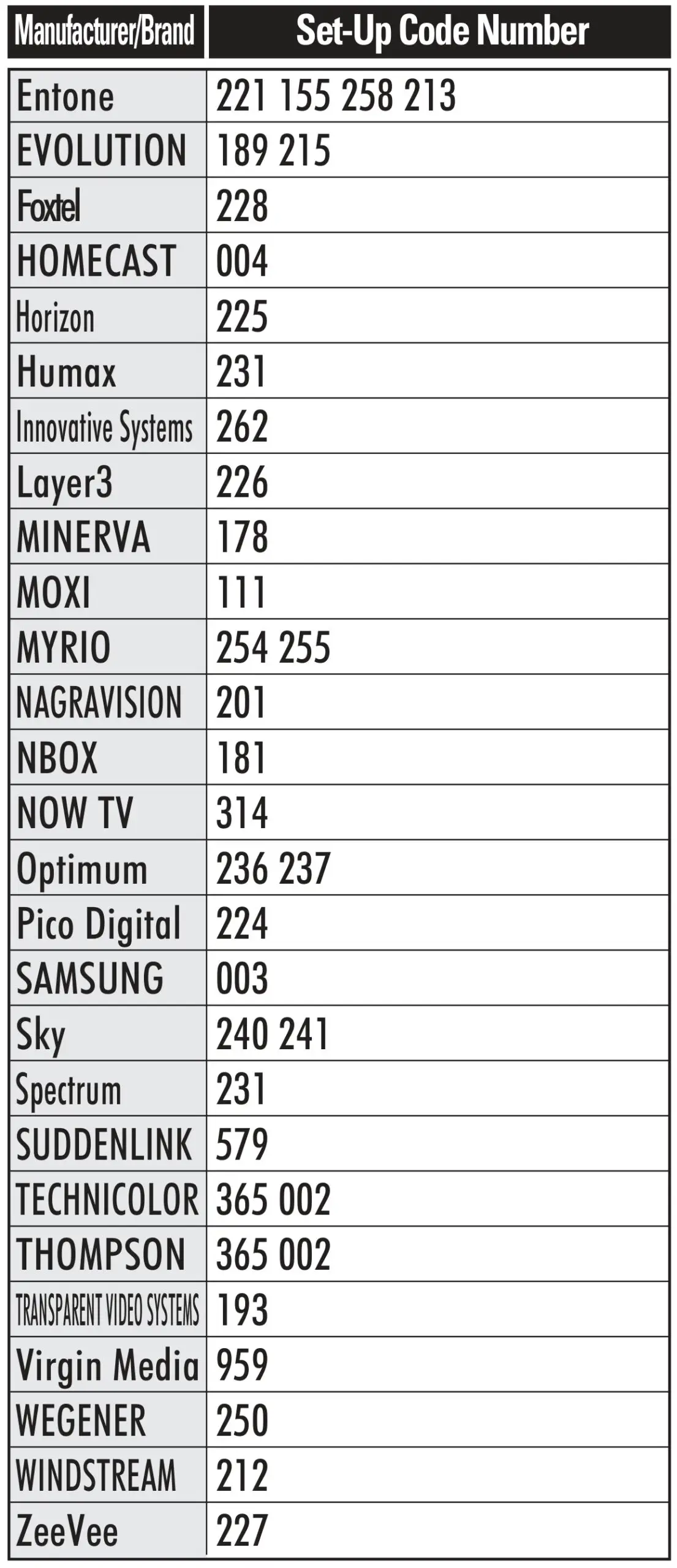 URC Automation UR2-DTA DTA Remote Control - DTA 3