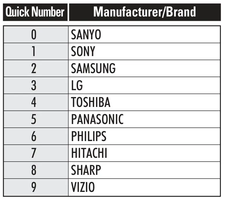 URC Automation UR2-DTA DTA Remote Control - TV