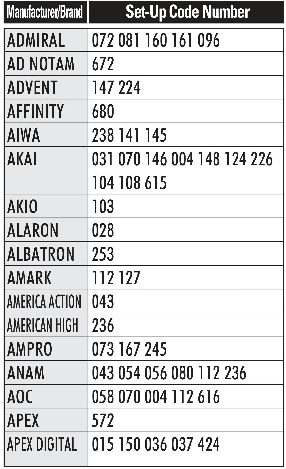 URC Automation UR2-DTA DTA Remote Control - Tv 2