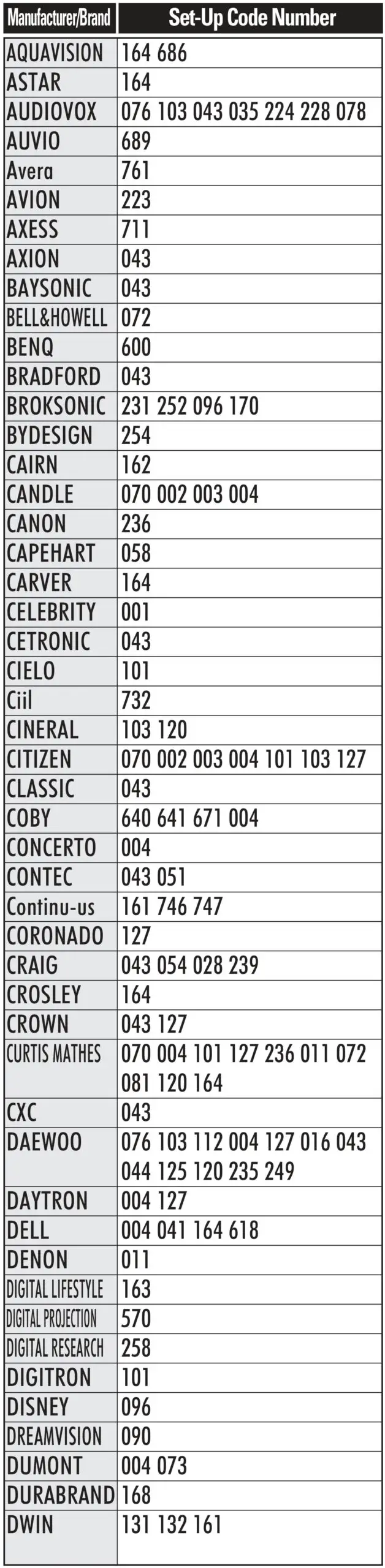 URC Automation UR2-DTA DTA Remote Control - Tv 3
