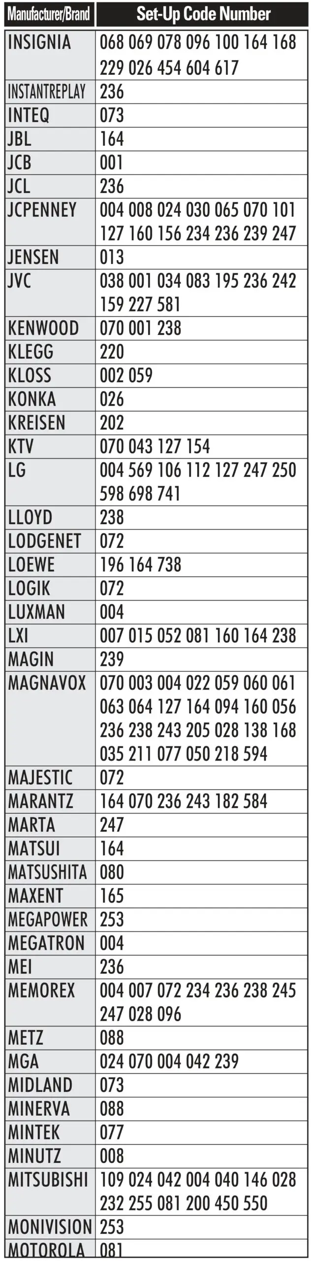 URC Automation UR2-DTA DTA Remote Control - Tv 5