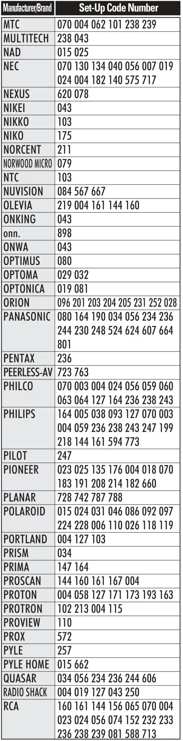 URC Automation UR2-DTA DTA Remote Control - Tv 6