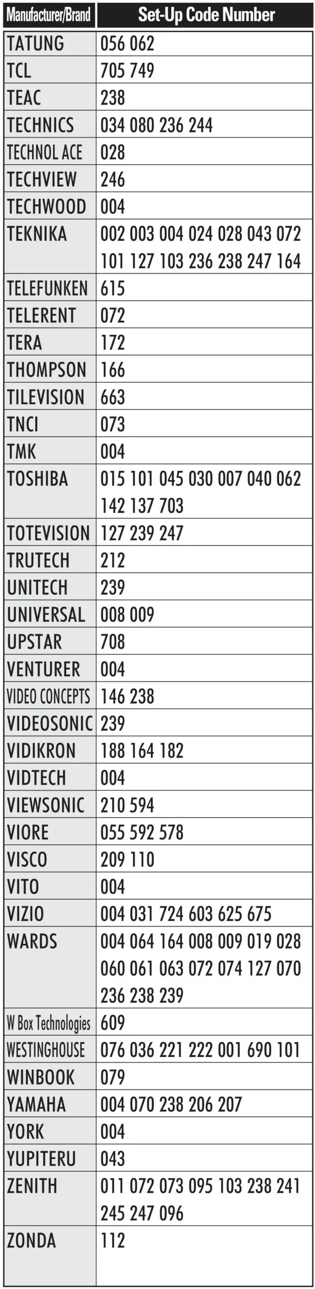 URC Automation UR2-DTA DTA Remote Control - Tv 8
