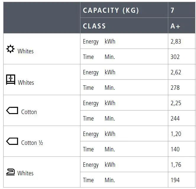 Caple-TDI4000-Integrated-Tumble-Dryer-fig-16