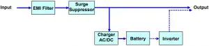 SYSTEM FUNCTION BLOCK DIAGRAM
