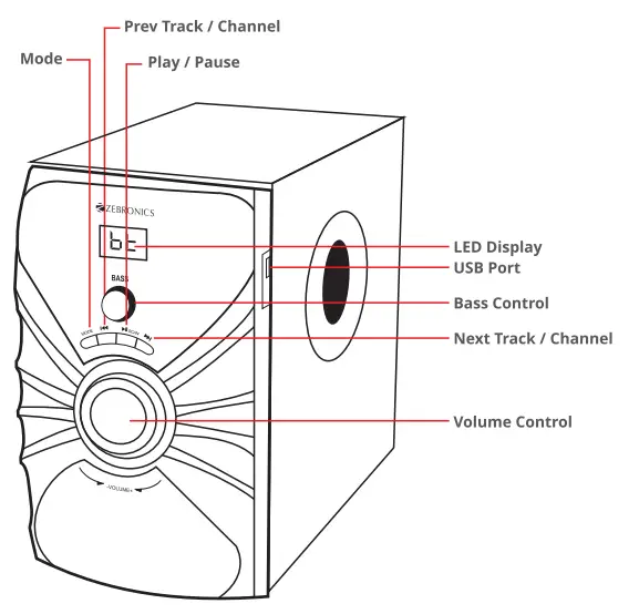 ZEBRONICS ZEB-RAINBOW 400 4.1 Multimedia Speaker 1