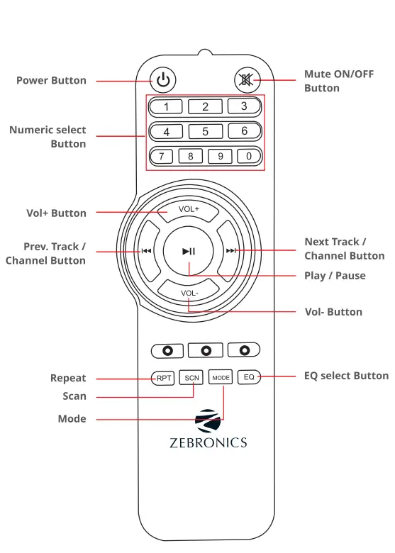 ZEBRONICS ZEB-RAINBOW 400 4.1 Multimedia Speaker 3
