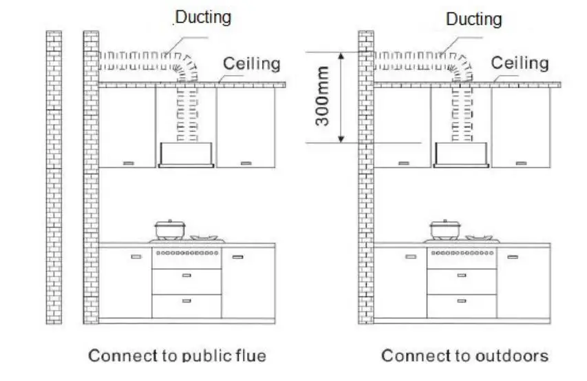kleenmaid RHSO91 90cm Slide out Rangehood - The distance from the top of rangehood to the ceiling should be at least 300mm