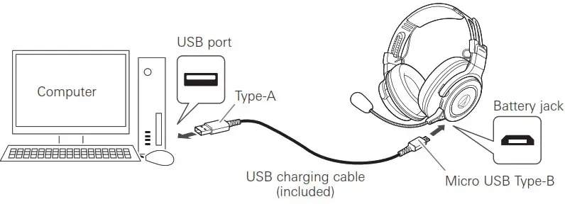 audio-technica Wireless Gaming Headset - Charging the battery