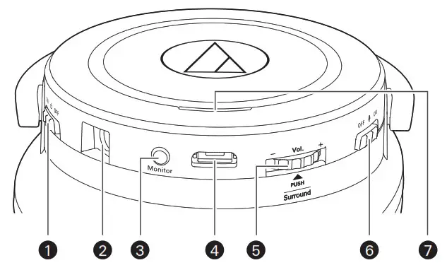 audio-technica Wireless Gaming Headset -Part names