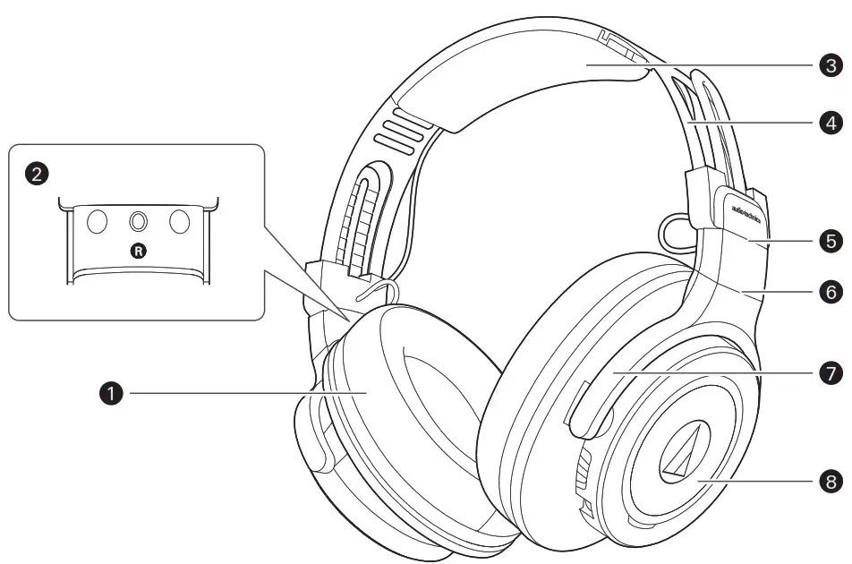 audio-technica Wireless Gaming Headset -functions