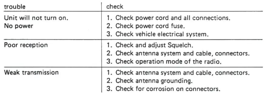 Uniden-PC122XL-AM-and-SSB-CB-Radio-03