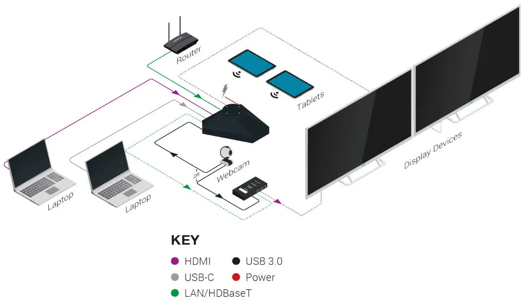 Wyrestorm Technologies APO 100 UC Apollo Series Conference Speakerphone - Wiring Diagram 2