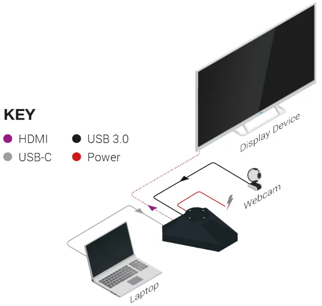 Wyrestorm Technologies APO 100 UC Apollo Series Conference Speakerphone - Wiring Diagram