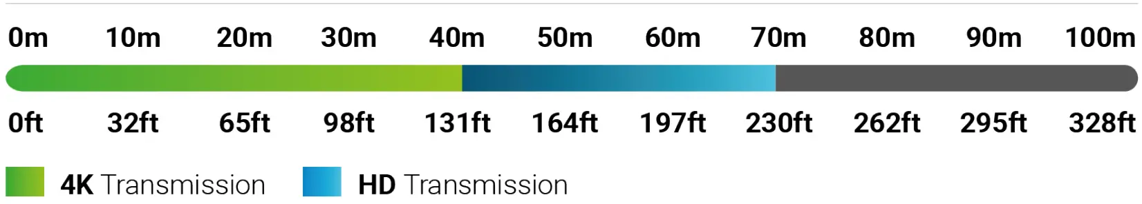 Wyrestorm Technologies APO 100 UC Apollo Series Conference Speakerphone - Wiring Guidelines