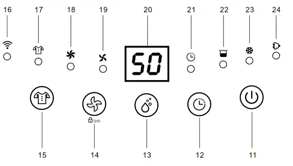eeese 2502 Dehumidifier Emil - Control panel