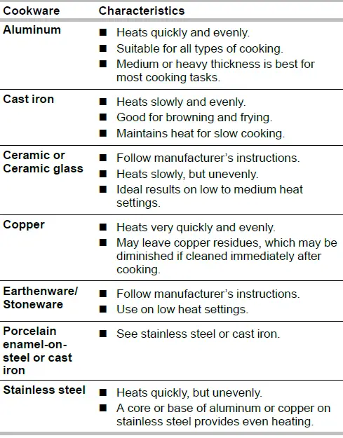 KitchenAid KFGG500ESS 30-Inch 5-Burner Gas Convection Range 12