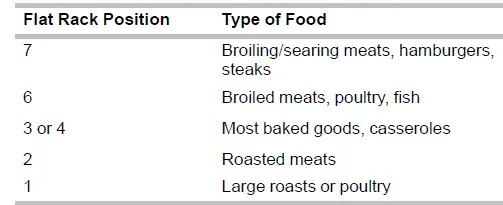 KitchenAid KFGG500ESS 30-Inch 5-Burner Gas Convection Range KKK
