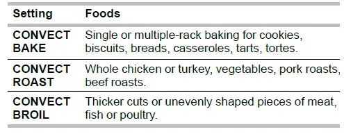 KitchenAid KFGG500ESS 30-Inch 5-Burner Gas Convection Range L