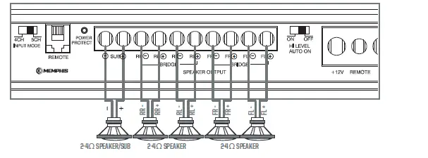 MEMPHIS PRX Series Audio Power Reference Mono Subwoofer Amplifier fig (8)