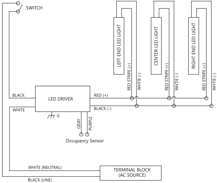GE current DISP103 Immersion Elite LED Refrigerated Display Lighting - Fig 14