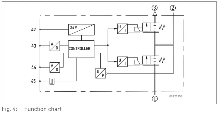 AVENTICS-R414000771-Pressure-Regulator-FIG-12
