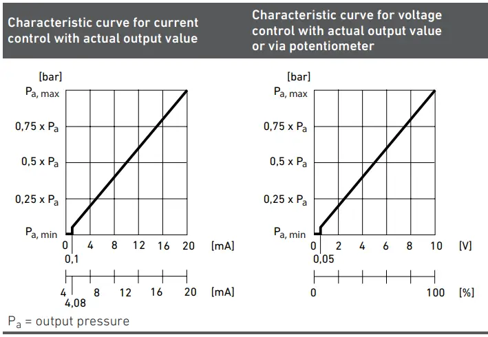 AVENTICS-R414000771-Pressure-Regulator-FIG-13
