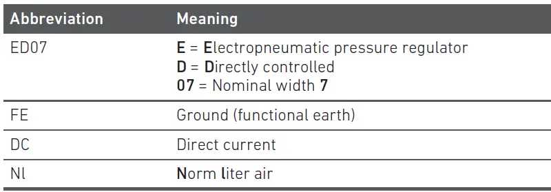 AVENTICS-R414000771-Pressure-Regulator-FIG-14