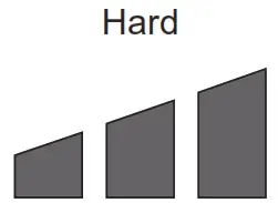 makita DTW1001 Cordless Impact Wrench - Hard