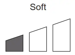 makita DTW1001 Cordless Impact Wrench - Soft
