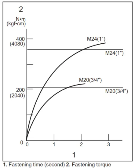 makita-DTW1001,-DTW1002,-DTW800-Cordless-Impact-Wrench-30