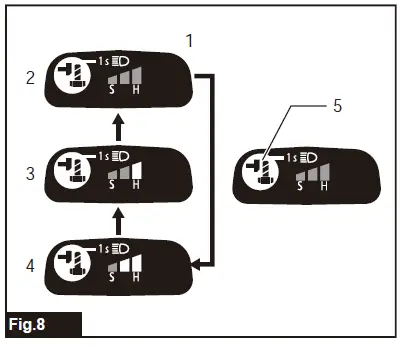 makita-DTW1001,-DTW1002,-DTW800-Cordless-Impact-Wrench-FIG-8