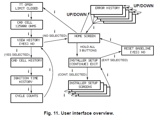 Honeywell R7284B-U Electronic Oil Primary Control-12