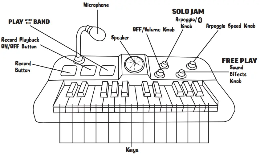 MY REAL JAM 662881 Keyboard compartment - fig