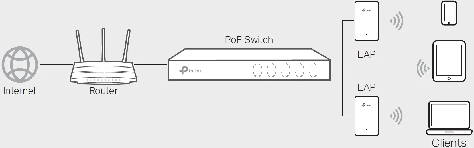 tp-link EAP615-Wall AX1800 Wireless Wall Plate Access Point 09