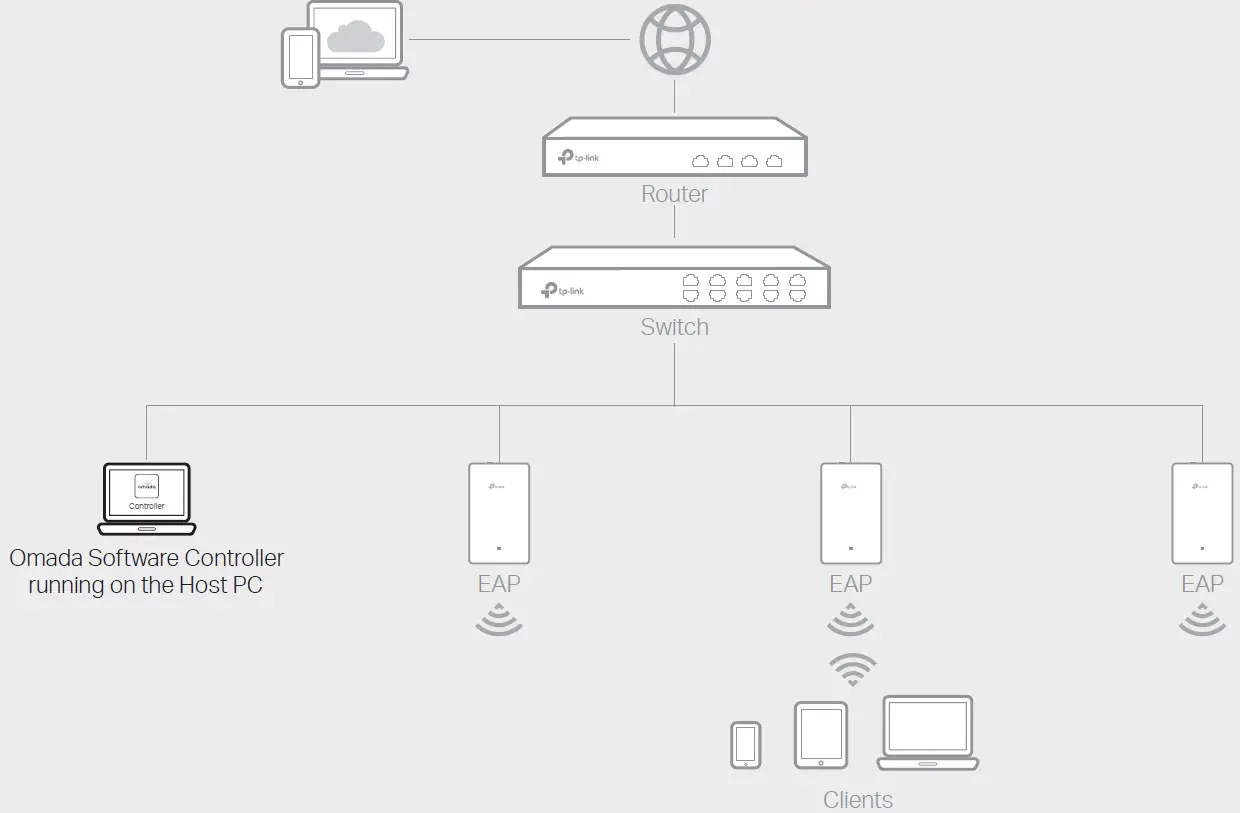 tp-link EAP615-Wall AX1800 Wireless Wall Plate Access Point 11