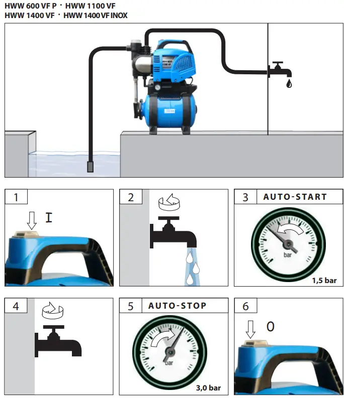 Gude GP 600 VFP Domestic Water Plant-fig10