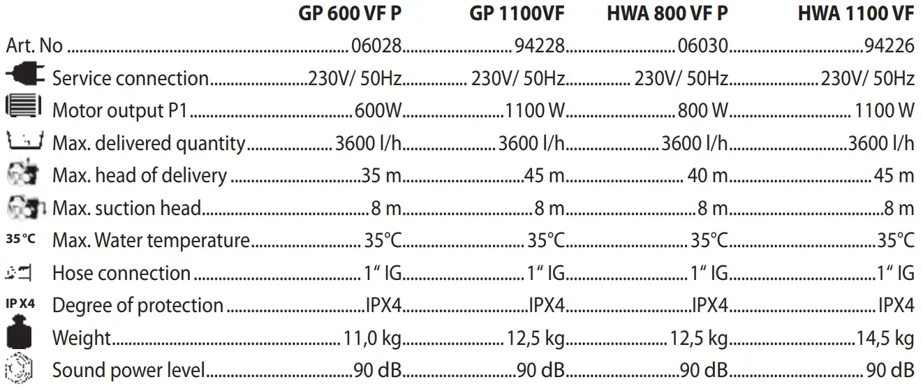 Gude GP 600 VFP Domestic Water Plant-fig14