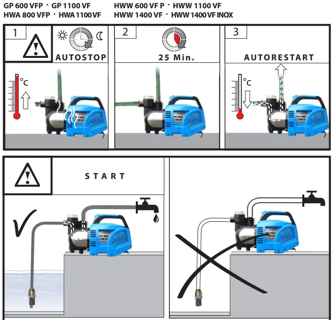 Gude GP 600 VFP Domestic Water Plant-fig6