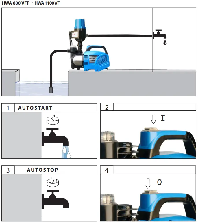 Gude GP 600 VFP Domestic Water Plant-fig8
