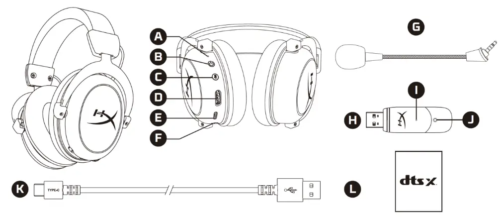 HyperX HHSC1C-CG-BKG Cloud Core Wireless - Overview