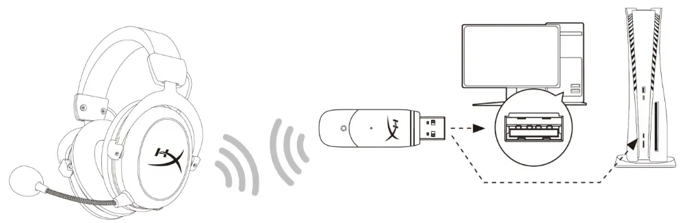 HyperX HHSC1C-CG-BKG Cloud Core Wireless - Setting up with PC