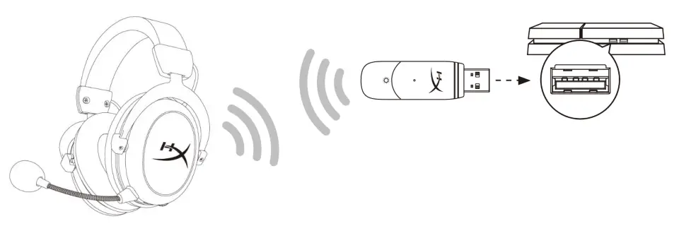 HyperX HHSC1C-CG-BKG Cloud Core Wireless - Setting up with PlayStation 4