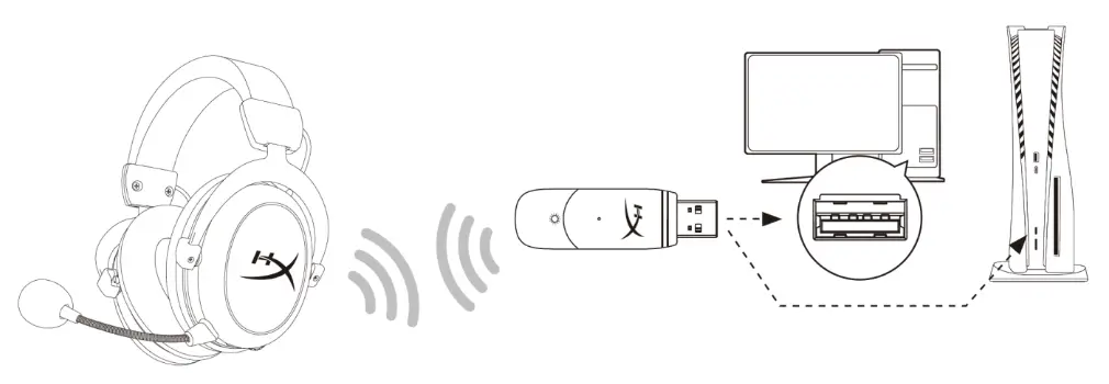HyperX HHSC1C-CG-BKG Cloud Core Wireless - etting up with PlayStation