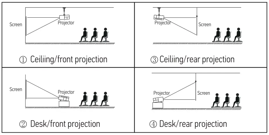 YOWHICK GDP1W Native 1080P 5G WiFi Bluetooth Projector-33